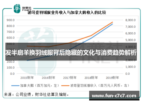 发半扇羊换羽绒服背后隐藏的文化与消费趋势解析