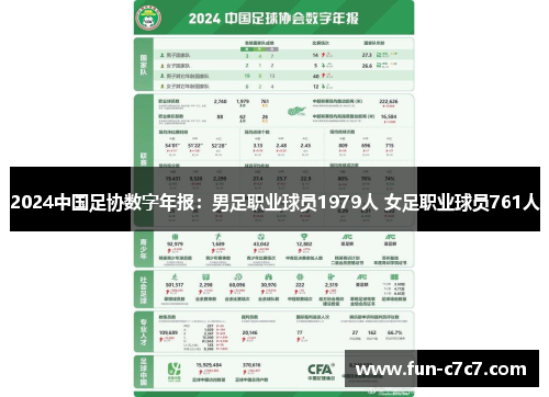 2024中国足协数字年报：男足职业球员1979人 女足职业球员761人