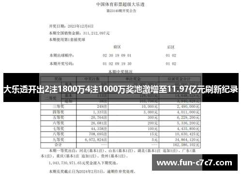 大乐透开出2注1800万4注1000万奖池激增至11.97亿元刷新纪录