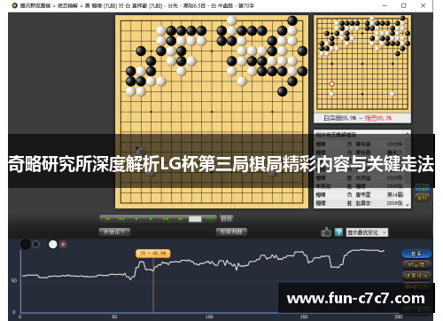 奇略研究所深度解析LG杯第三局棋局精彩内容与关键走法